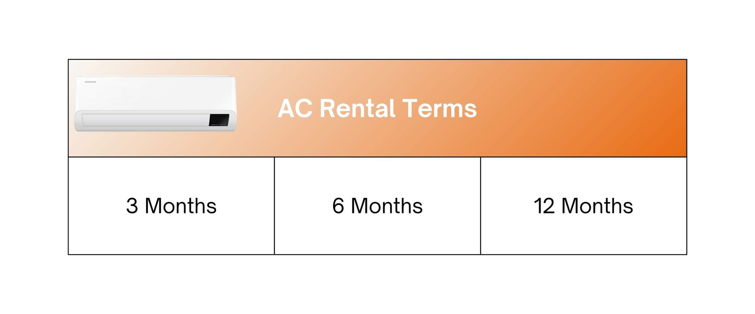 aces ac rental period