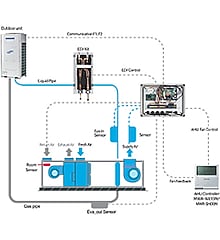 Temperature Control In Heating And Cooling at the same time with Samsung DVM S2 Outdoor Unit