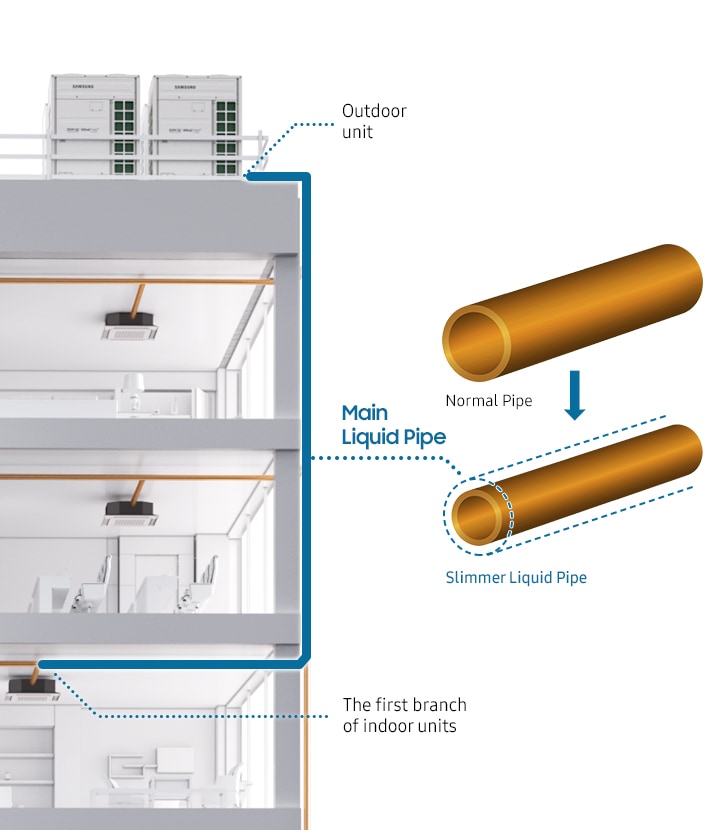 Samsung DVM S2 Outdoor Unit Connection With Copper Pipe Installation