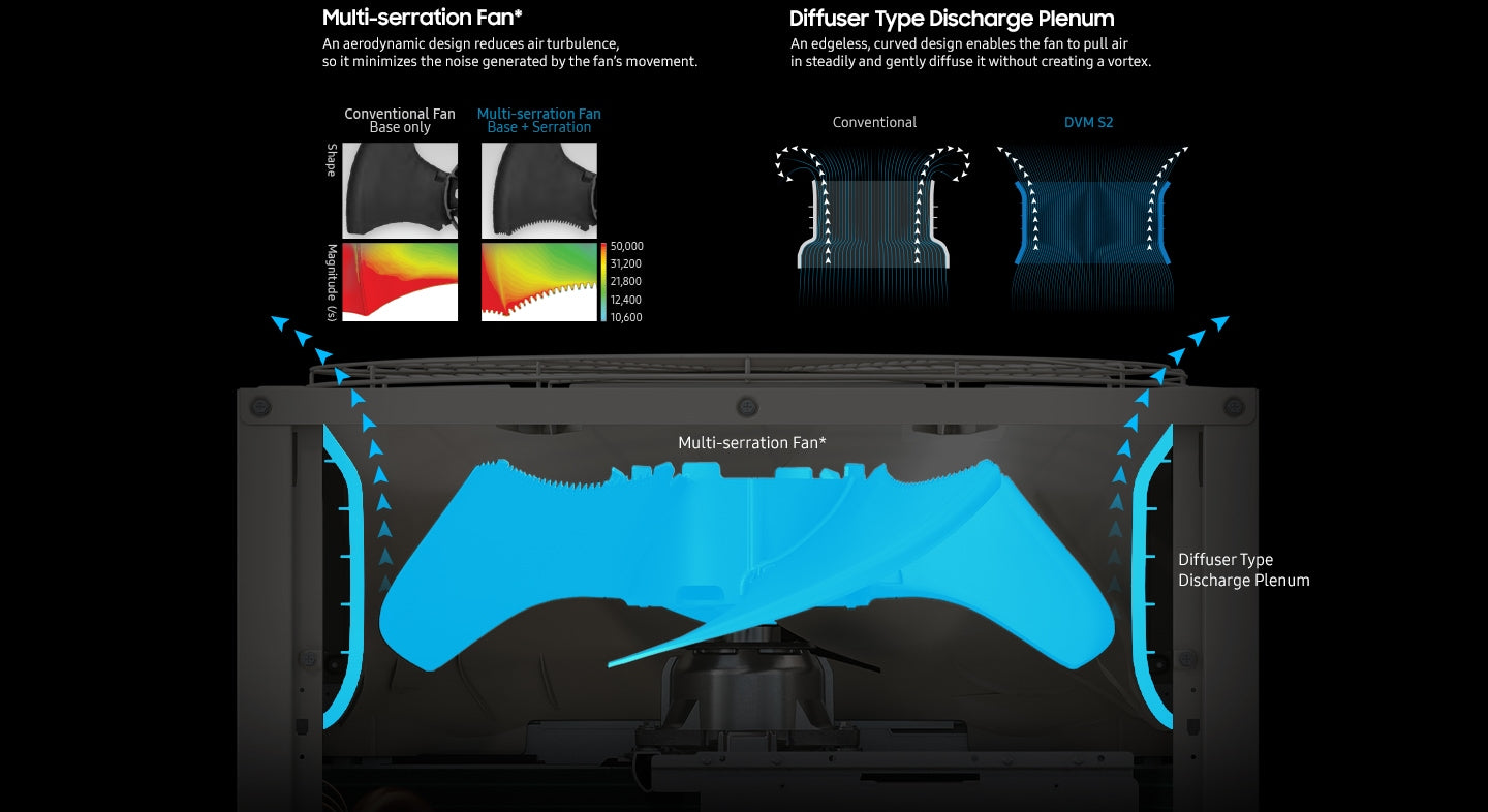 Samsung DVM S2 Fan Blade Mechanism