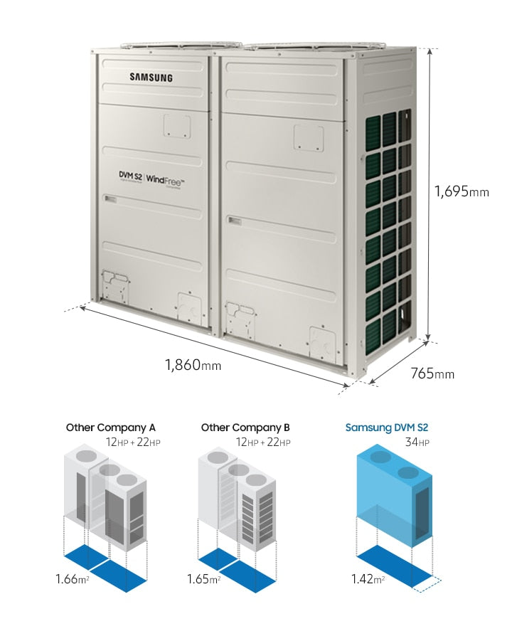 Samsung DVM S2 Outdoor Unit Dimensions